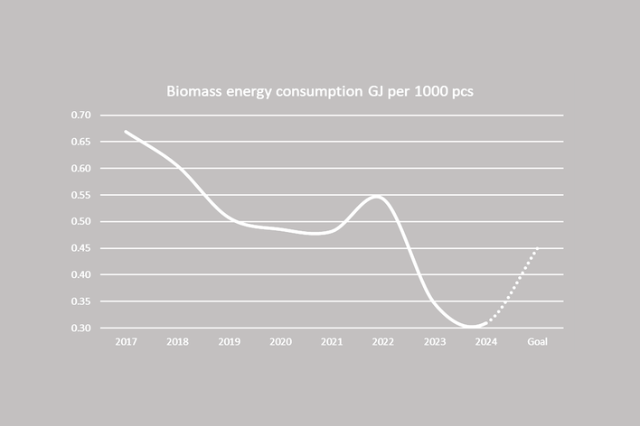 Biomass (1).png, Environment