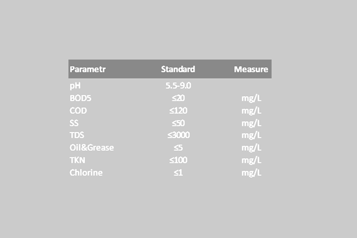 Parametr.png, Environment