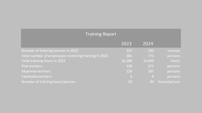 Training and Development Initiatives