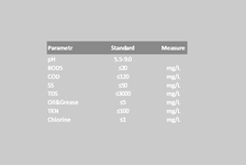 Parametr.png, Environment