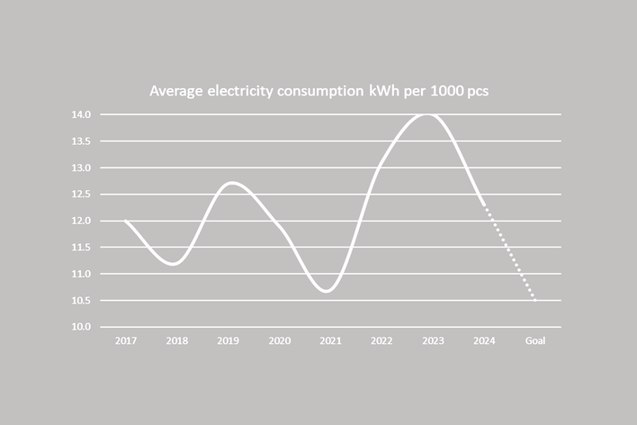 Average_electrity.png, Environment