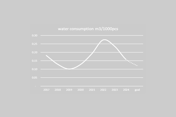 Water_consumption (1).png, Environment
