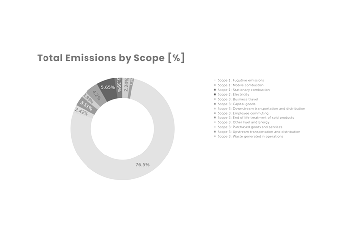Total Emissions.png, Environment