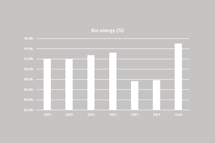 Bioenergy (1).png, Environment